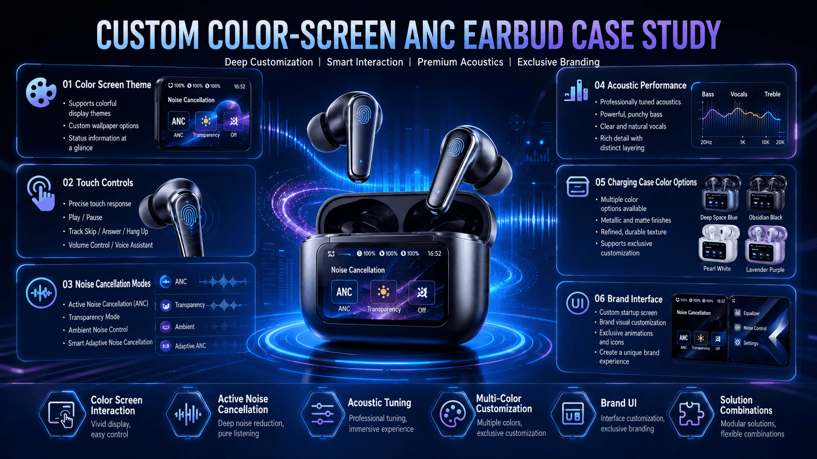 Color display noise cancellation