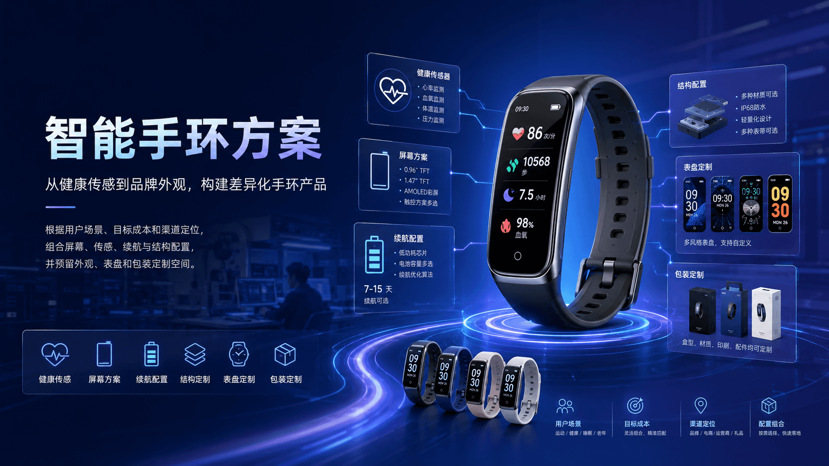 智能手环方案场景与功能配置视觉图