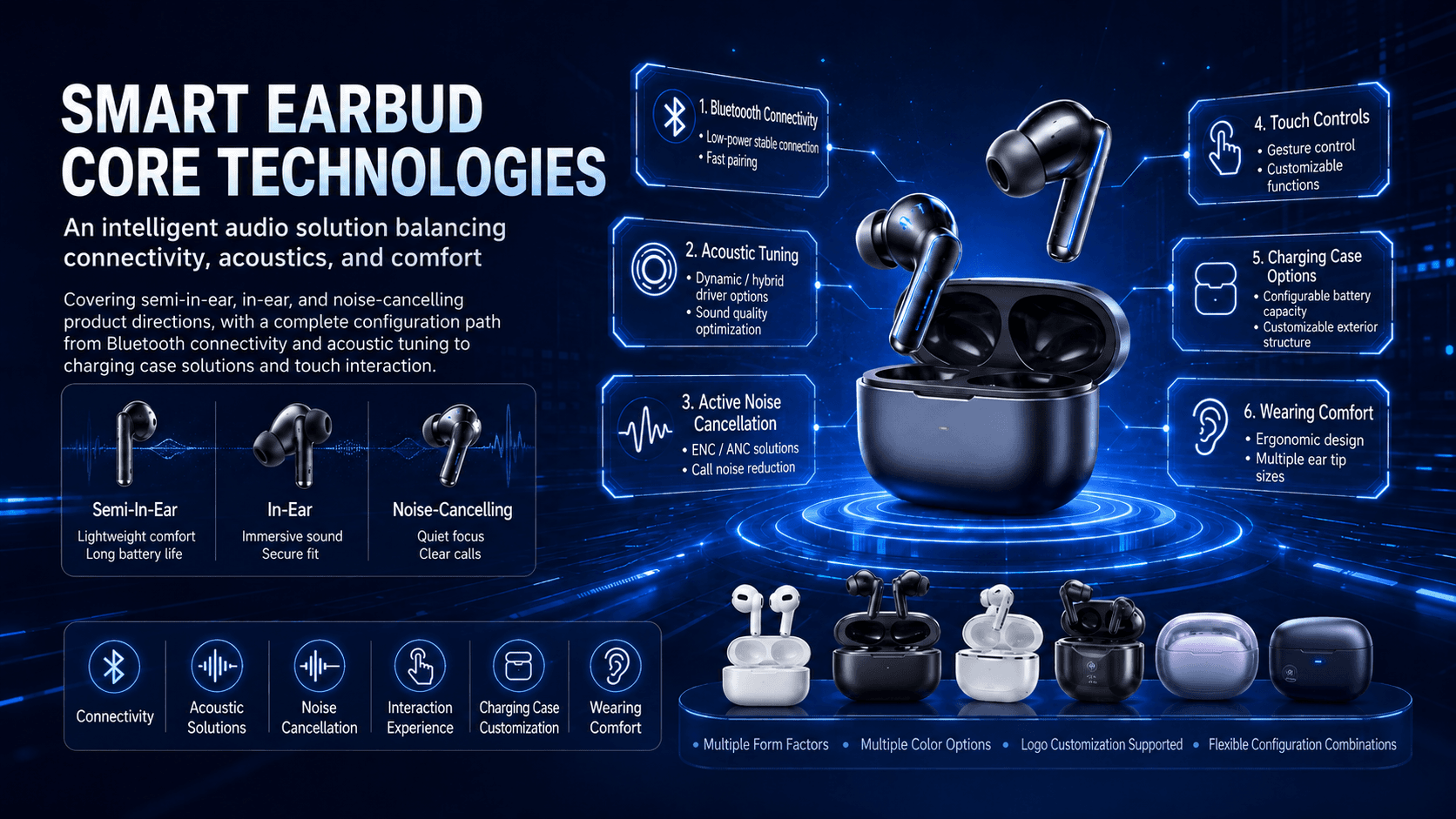 Smart audio connectivity, acoustics, and noise-cancellation technologies