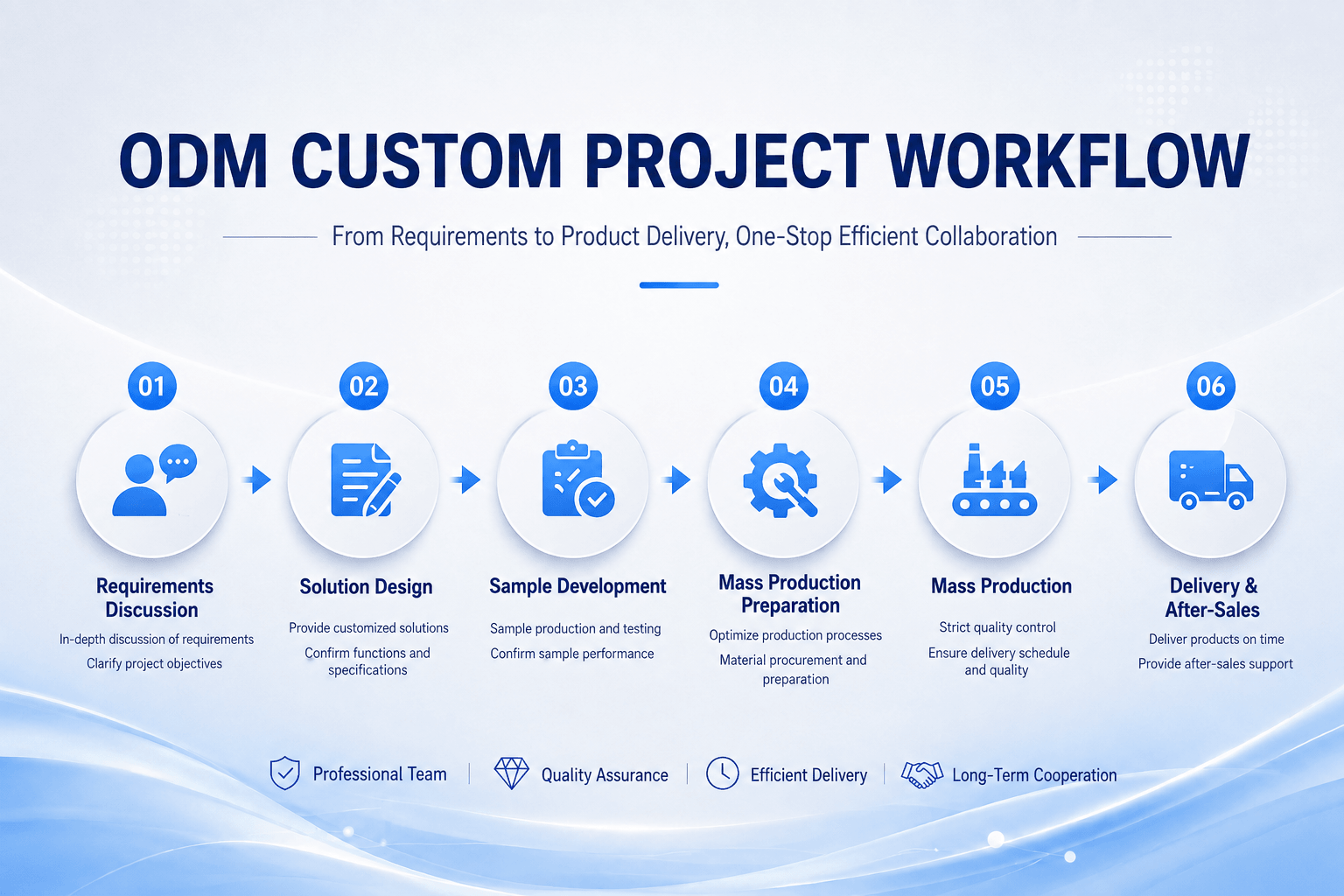 ODM customization services thumbnail